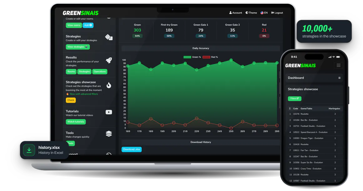 The Green Sinais panel on a laptop, with a strategy's detailed results, total greens and reds, the daily accuracy chart and the button to download the history in Excel. On the phone, the strategy showcase with each strategy's code, table and gales.